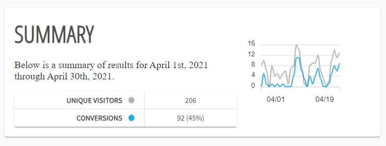 Unique Visitors and Conversions