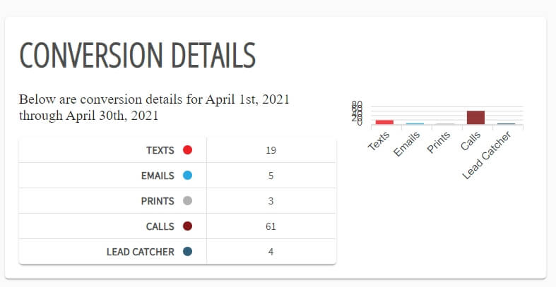 Conversion Details